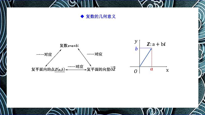 7.1.2 复数的几何意义PPT-人教A版必修高一下学期数学同步教学第7页