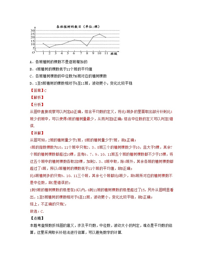 第9章统计（典型30题专练）-2021-2022学年高一数学考试满分全攻略（人教A版2019必修第二册）（解析版）03