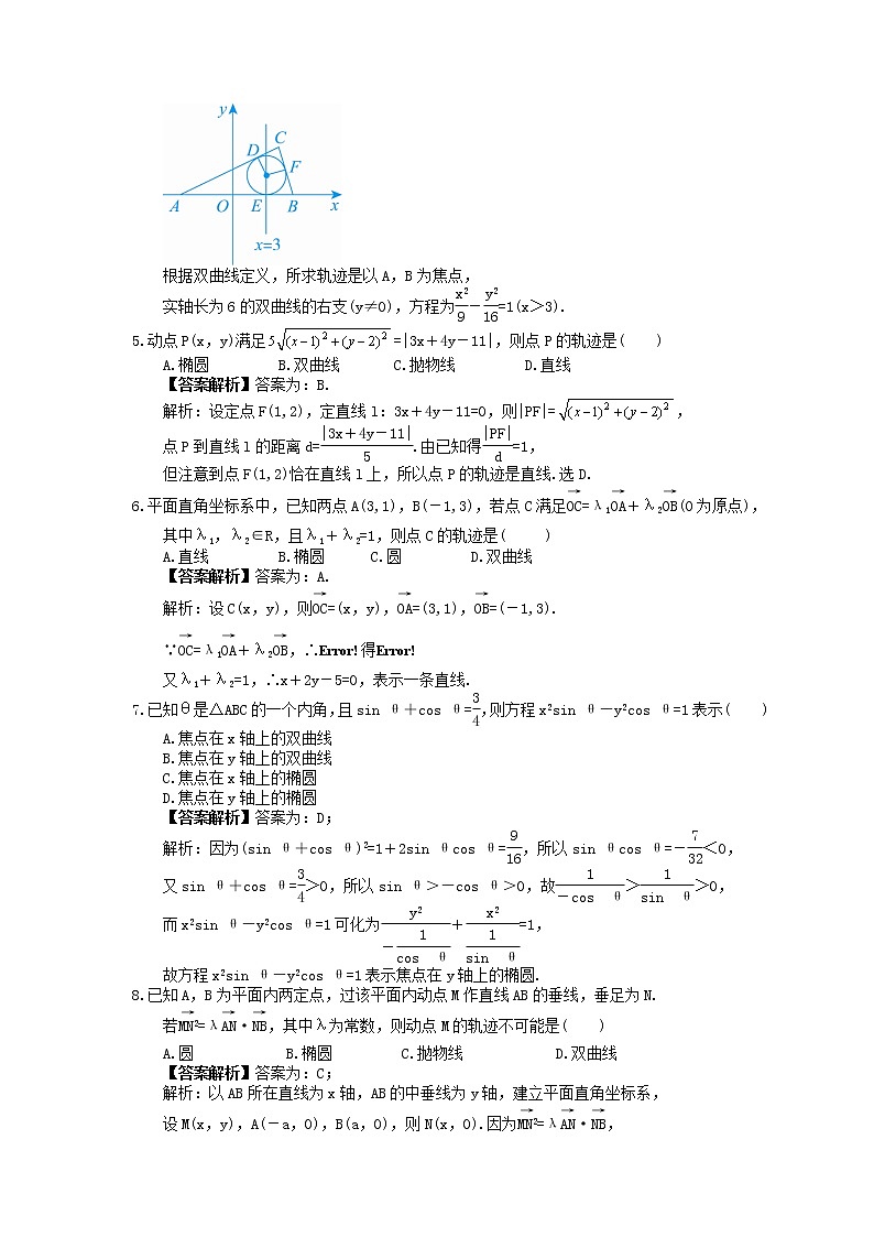 2023年高考数学(文数)一轮复习课时48《曲线与方程》达标练习（教师版）第2页
