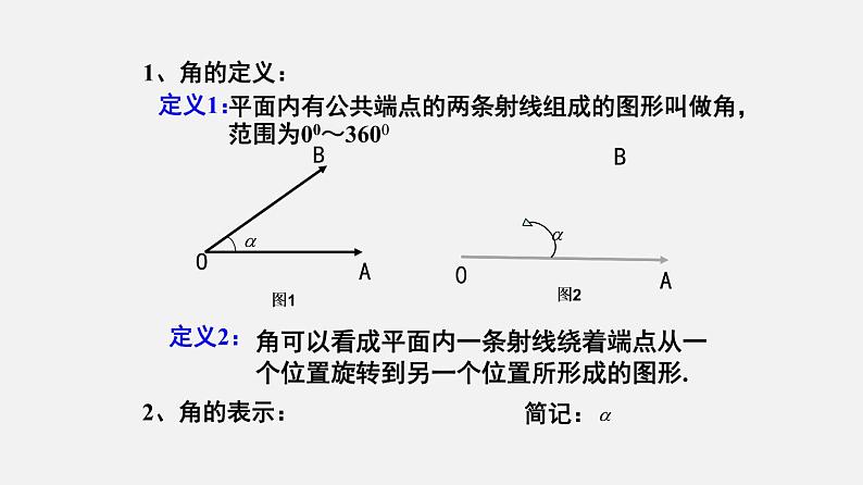 6.1.1任意角及其度量（1）任意角（课件）【上好课】2020-2021学年高一数学下册同步备课系列（沪教版2020必修第二册)04