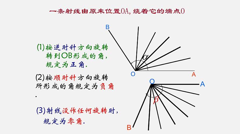 6.1.1任意角及其度量（1）任意角（课件）【上好课】2020-2021学年高一数学下册同步备课系列（沪教版2020必修第二册)08