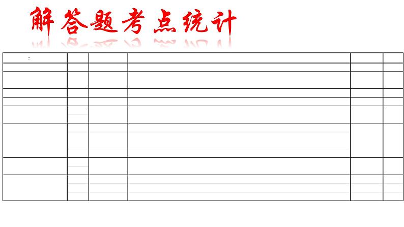 三角函数与解三角形 课件-2022届高三数学二轮专题复习第3页