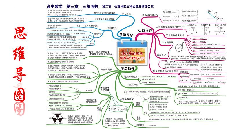 三角函数与解三角形 课件-2022届高三数学二轮专题复习第5页