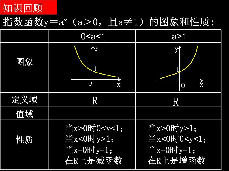 人教A版数学必修一4.2.3指数函数及其性质的应用（课件）第2页