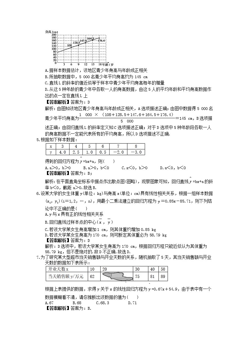2023年高考数学(理数)一轮复习课时51《变量间的相关关系统计案例》达标练习（含详解）02