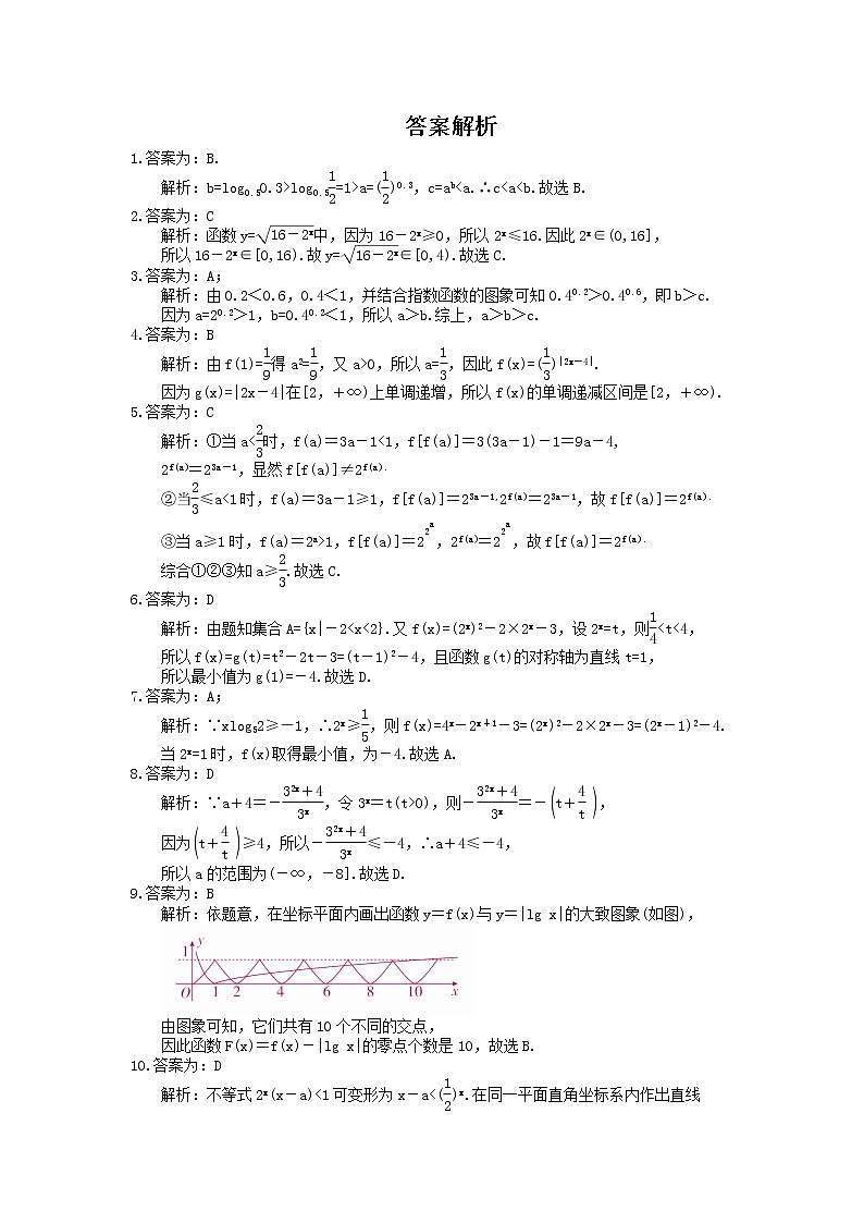 2023年新高考数学一轮复习课时3.5《指数与指数函数》达标练习（含详解）第2页