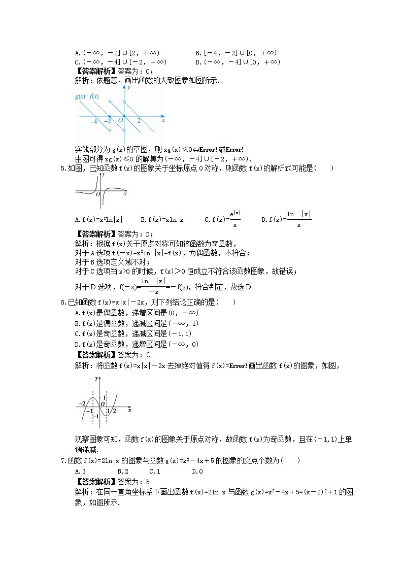 2023年新高考数学一轮复习课时3.7《函数图象》达标练习（教师版）第2页