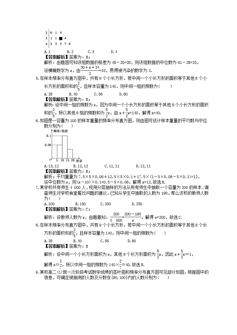 2023年新高考数学一轮复习课时11.10《用样本估计总体》达标练习（教师版）第2页