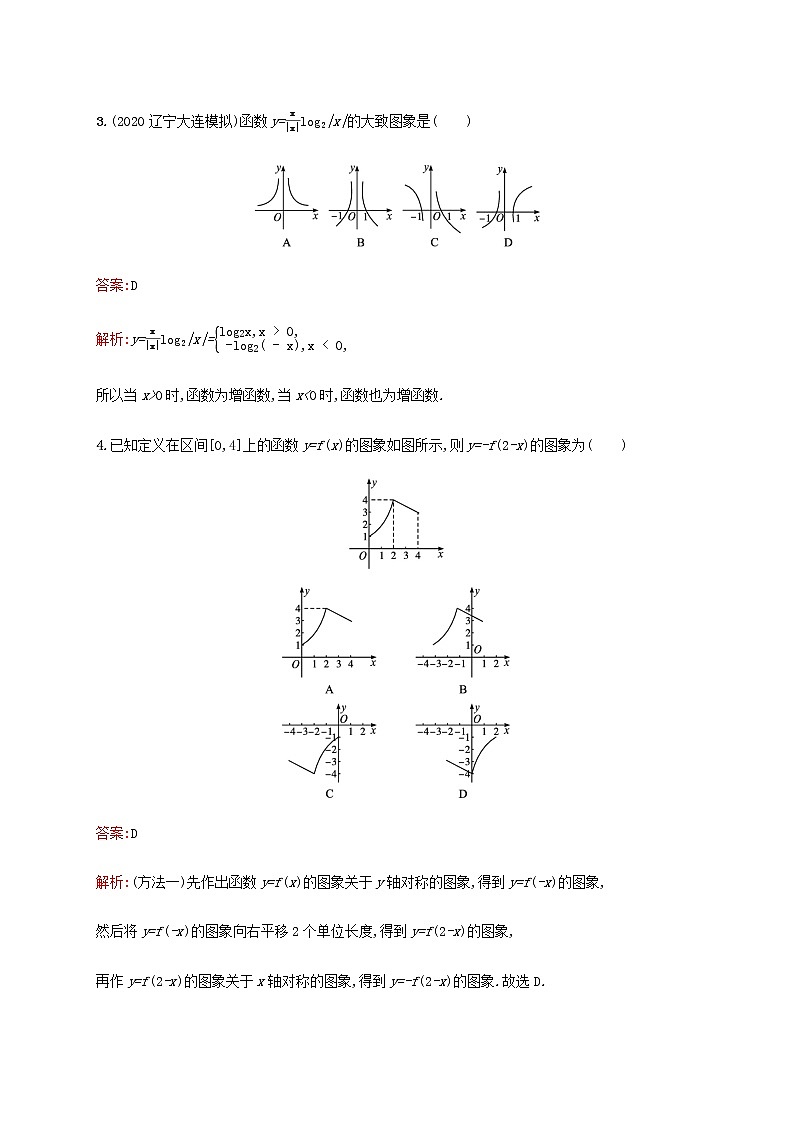 广西专用高考数学一轮复习考点规范练11函数的图象含解析新人教A版理第2页