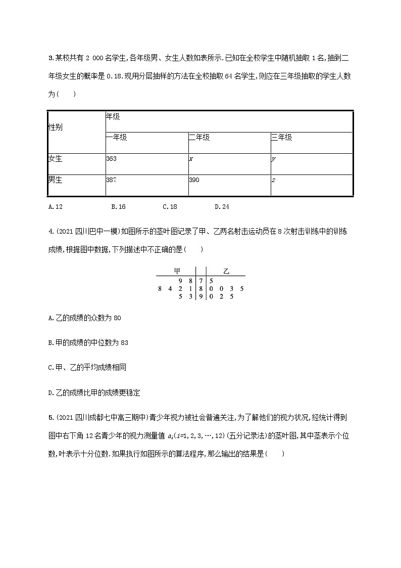 广西专用高考数学一轮复习单元质检10算法初步统计与统计案例含解析新人教A版理第2页