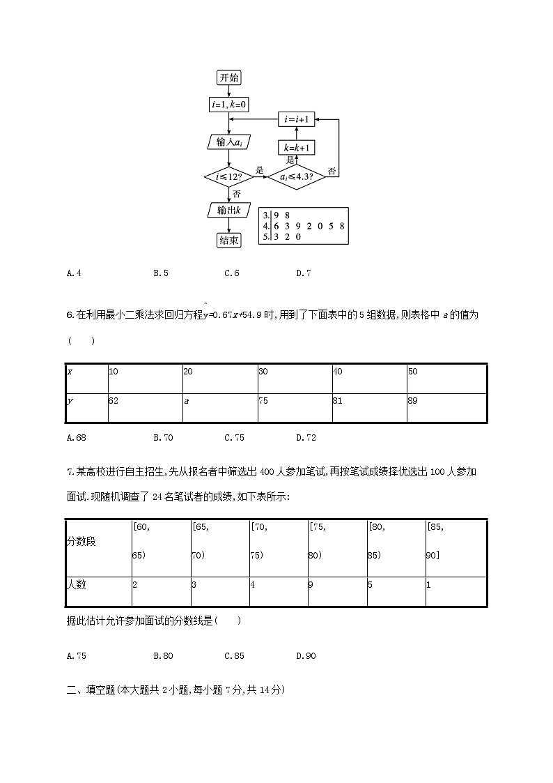 广西专用高考数学一轮复习单元质检10算法初步统计与统计案例含解析新人教A版理第3页