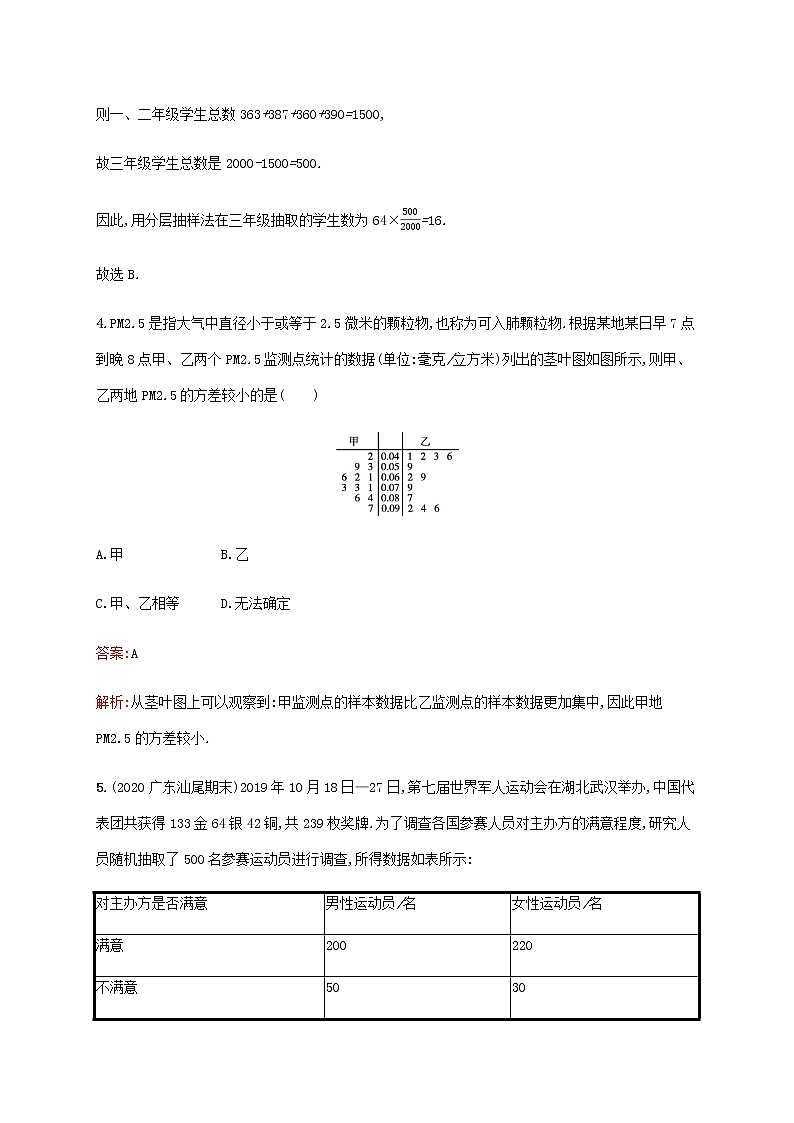广西专用高考数学一轮复习单元质检十算法初步统计与统计案例含解析第3页