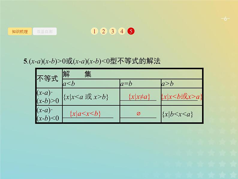 广西专用高考数学一轮复习第一章集合常用逻辑用语及不等式2不等关系及简单不等式的解法课件新人教A版理第6页