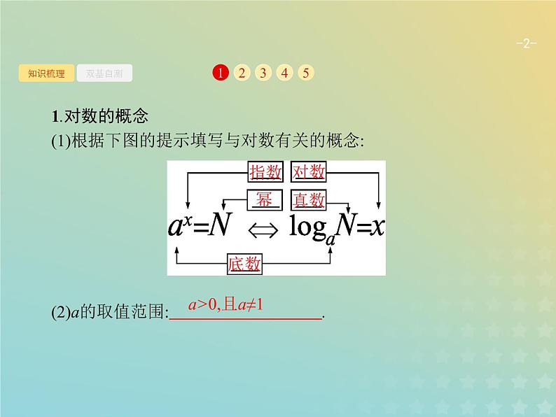 广西专用高考数学一轮复习第二章函数5对数与对数函数课件新人教A版理第2页