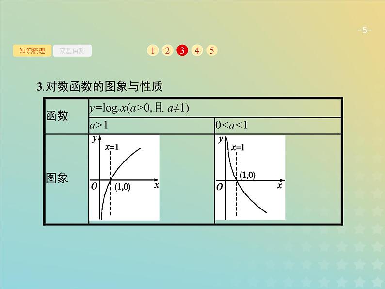 广西专用高考数学一轮复习第二章函数5对数与对数函数课件新人教A版理第5页