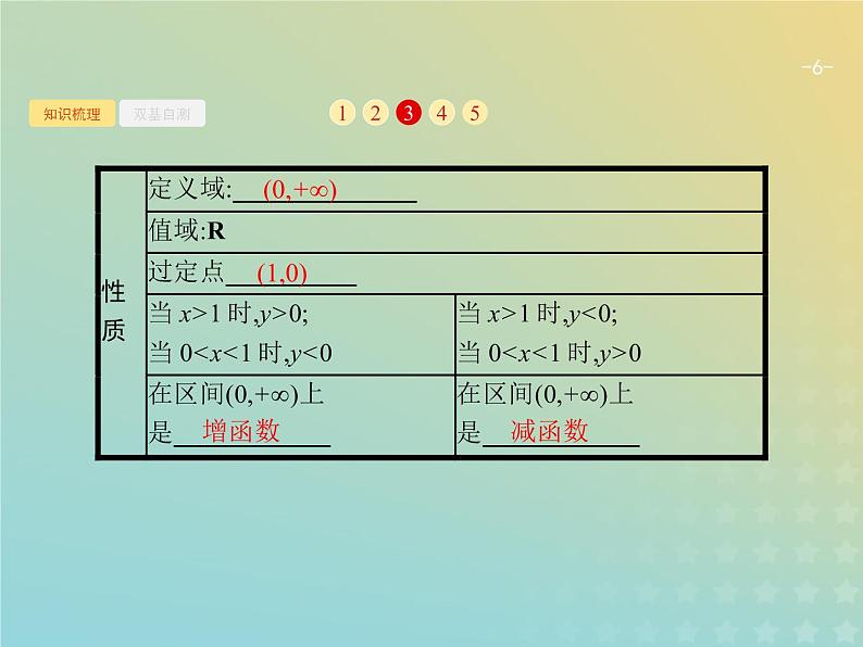 广西专用高考数学一轮复习第二章函数5对数与对数函数课件新人教A版理第6页