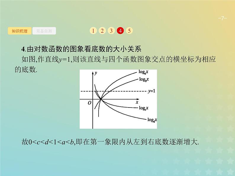 广西专用高考数学一轮复习第二章函数5对数与对数函数课件新人教A版理第7页