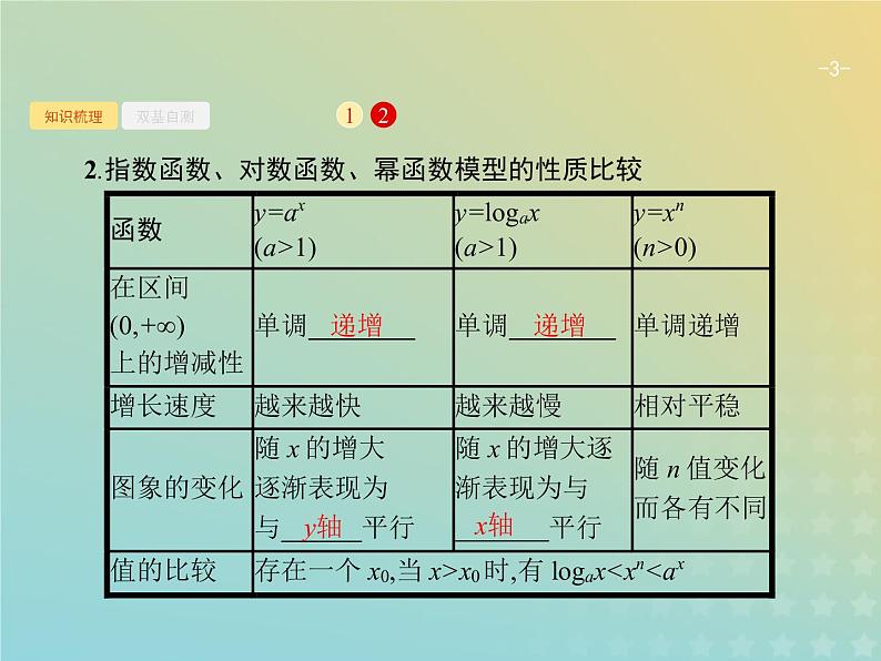 广西专用高考数学一轮复习第二章函数9函数模型及其应用课件新人教A版理第3页