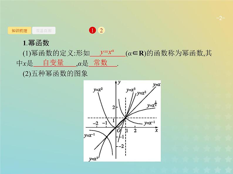 广西专用高考数学一轮复习第二章函数6幂函数与二次函数课件新人教A版理02