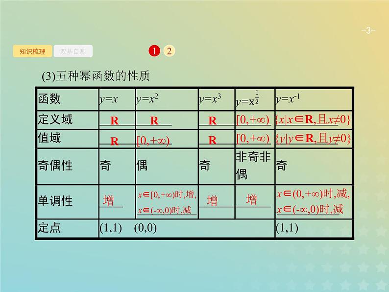 广西专用高考数学一轮复习第二章函数6幂函数与二次函数课件新人教A版理03