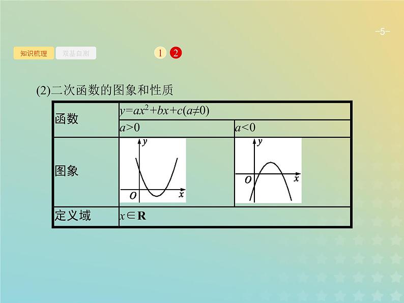 广西专用高考数学一轮复习第二章函数6幂函数与二次函数课件新人教A版理05