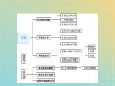 广西专用高考数学一轮复习第三章导数及其应用1导数的概念及运算课件新人教A版理
