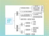 广西专用高考数学一轮复习第七章不等式推理与证明1二元一次不等式组与简单的线性规划问题课件新人教A版理