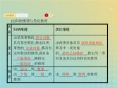 广西专用高考数学一轮复习第七章不等式推理与证明3合情推理与演绎推理课件新人教A版理