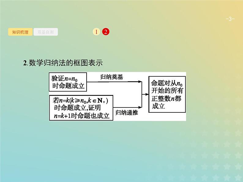 广西专用高考数学一轮复习第七章不等式推理与证明5数学归纳法课件新人教A版理03