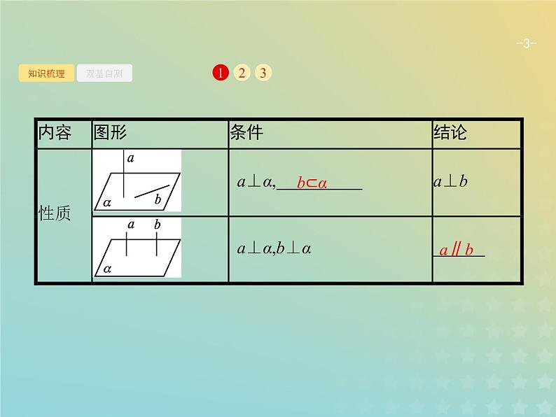 广西专用高考数学一轮复习第八章立体几何5直线平面垂直的判定与性质课件新人教A版理03