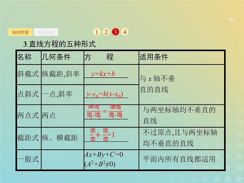广西专用高考数学一轮复习第九章解析几何1直线的倾斜角与斜率直线的方程课件新人教A版理第6页