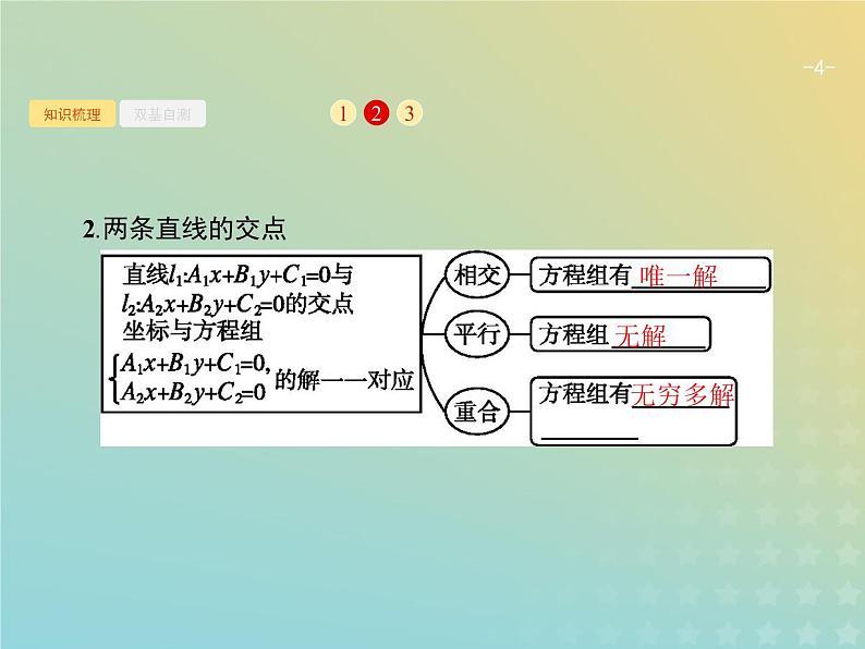 广西专用高考数学一轮复习第九章解析几何2两条直线的位置关系课件新人教A版理04