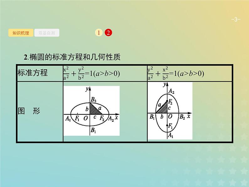 广西专用高考数学一轮复习第九章解析几何5椭圆课件新人教A版理第3页