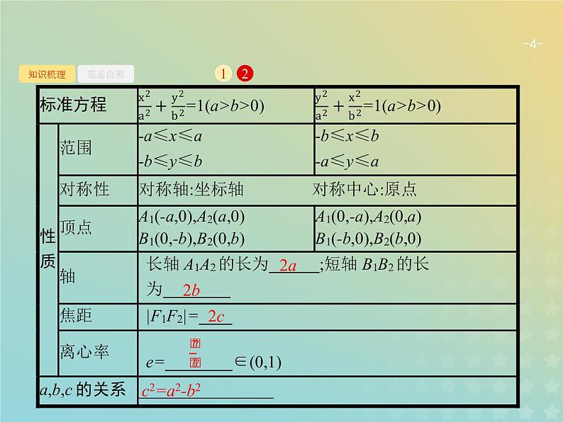 广西专用高考数学一轮复习第九章解析几何5椭圆课件新人教A版理第4页