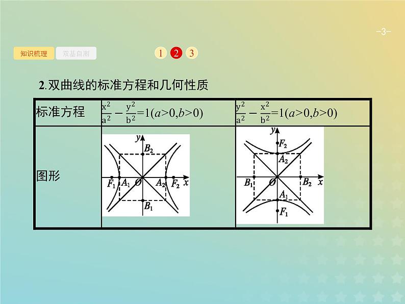 广西专用高考数学一轮复习第九章解析几何6双曲线课件新人教A版理第3页