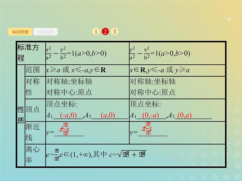 广西专用高考数学一轮复习第九章解析几何6双曲线课件新人教A版理第4页