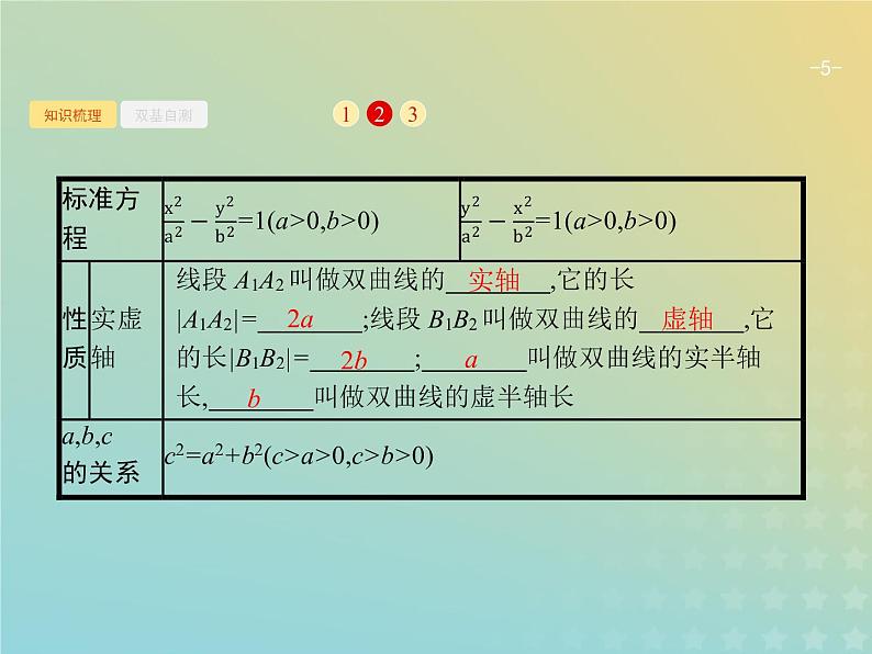 广西专用高考数学一轮复习第九章解析几何6双曲线课件新人教A版理第5页
