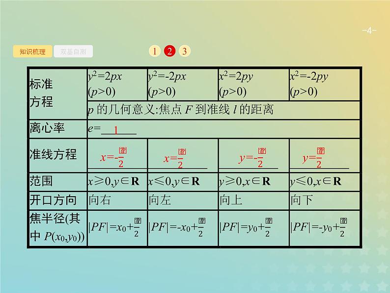 广西专用高考数学一轮复习第九章解析几何7抛物线课件新人教A版理04