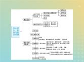 广西专用高考数学一轮复习第十章算法初步统计与统计案例1算法初步课件新人教A版理