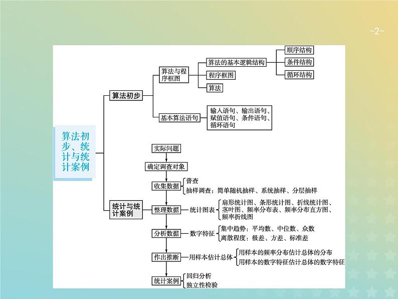 广西专用高考数学一轮复习第十章算法初步统计与统计案例1算法初步课件新人教A版理02