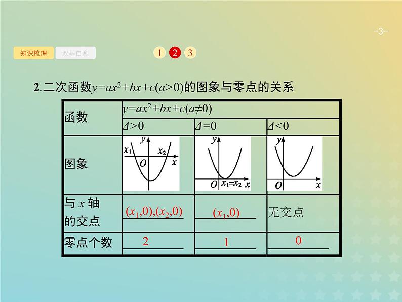 广西专用高考数学一轮复习第二章函数8函数与方程课件新人教A版理03