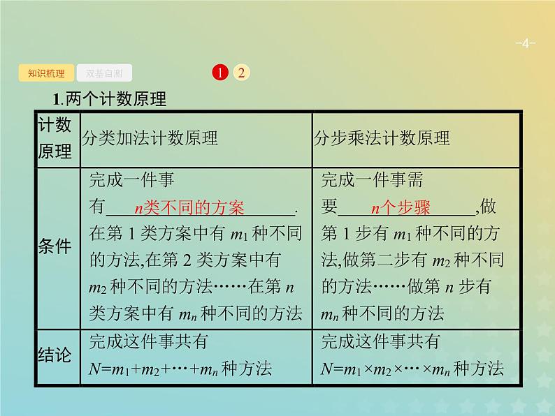 广西专用高考数学一轮复习第十一章计数原理1分类加法计数原理与分步乘法计数原理课件新人教A版理第4页