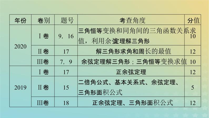 高考数学二轮复习第2篇1三角函数、三角恒等变换与解三角形第2讲课件07