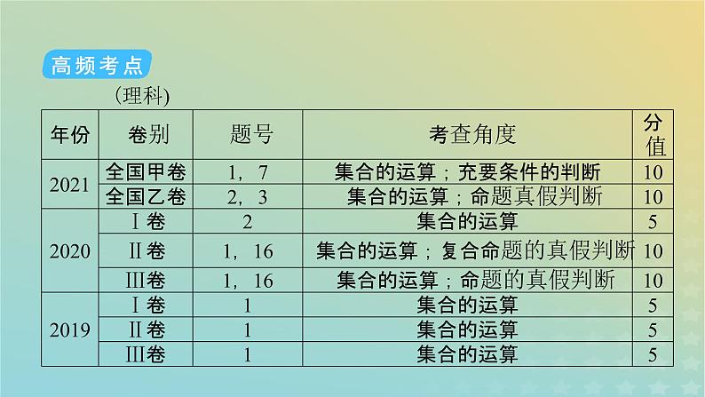 高考数学二轮复习第1篇第3讲集合与常用逻辑用语课件06