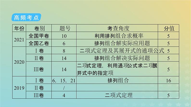高考数学二轮复习第1篇第7讲排列、组合、二项式定理课件06