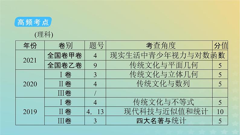 高考数学二轮复习第1篇第8讲创新情境与数学文化课件第6页