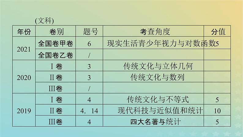 高考数学二轮复习第1篇第8讲创新情境与数学文化课件第7页