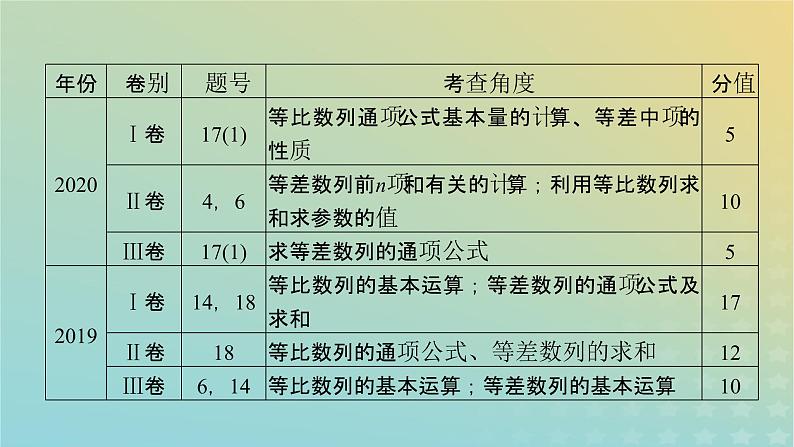 高考数学二轮复习第2篇2数列第1讲数列、等差数列与等比数列课件07