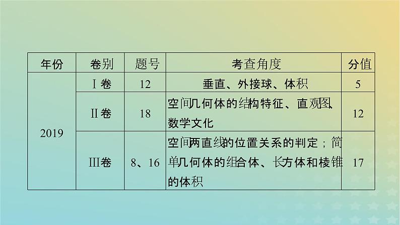 高考数学二轮复习第2篇3立体几何与空间向量第1讲空间几何体、三视图、表面积与体积课件07