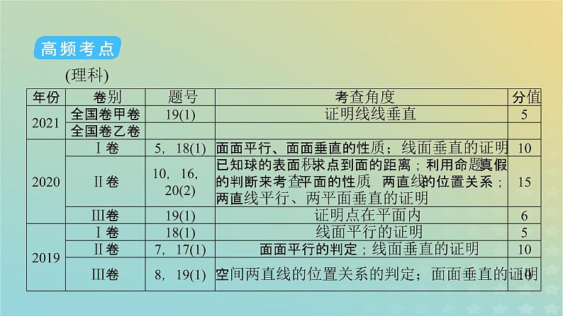 高考数学二轮复习第2篇3立体几何与空间向量第2讲空间点、线、面的位置关系课件06